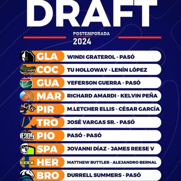 Clasificados hicieron sus elecciones en el Draft de Adiciones