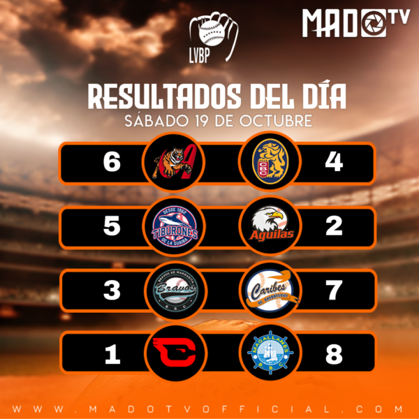 Resultados de hoy en la LVBP