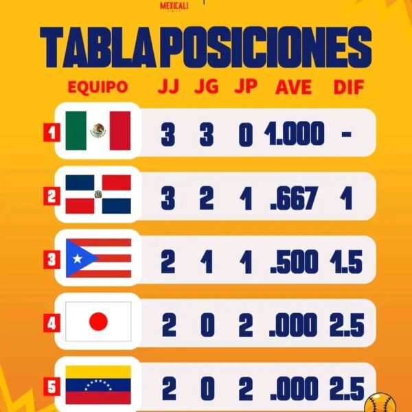 Tabla de Posiciones #SerieDelCaribe