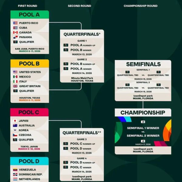 VENEZUELA UBICADA EN EL GRUPO D DEL PROXIMO CLASICO MUNDIAL