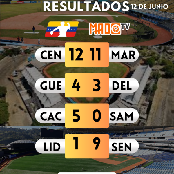 Resultados de la jornada de Hoy en la