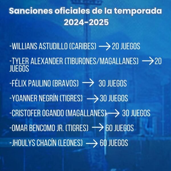 Sanciones por dopaje marcan el pronto inicio de la temporada de la LVBP