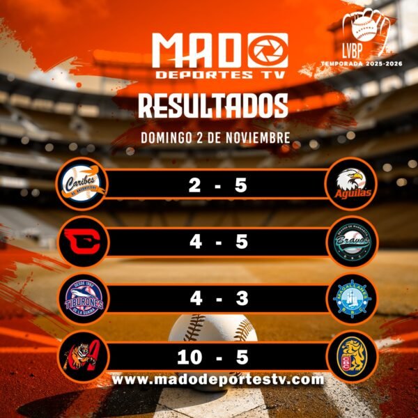 Resultados del día