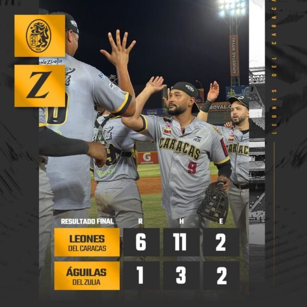 Caracas explotó en el 8vo y venció 6-1 a Zulia en Maracaibo
