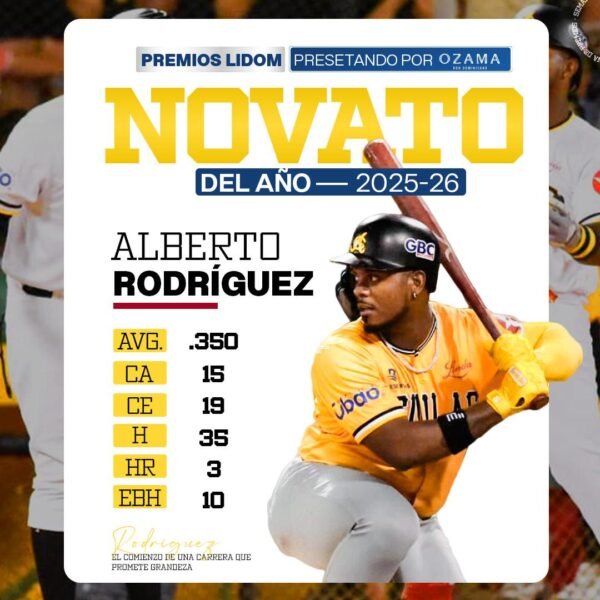 Alberto Rodríguez vuela alto y se queda con el Novato del Año en LIDOM