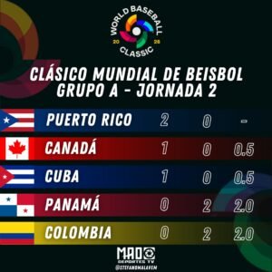 POSICIONES WBC – 07/03