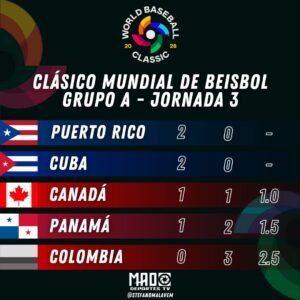 POSICIONES WBC – Domingo 8/3