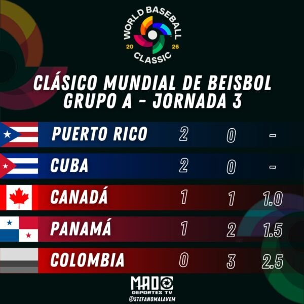 POSICIONES WBC – Domingo 8/3