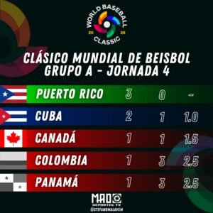 POSICIONES WBC – Domingo 9/3⚾🔥