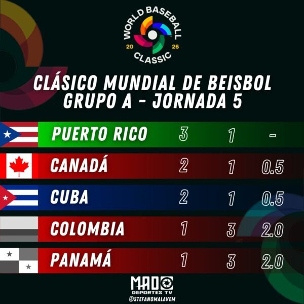 POSICIONES WBC – Martes 10/3