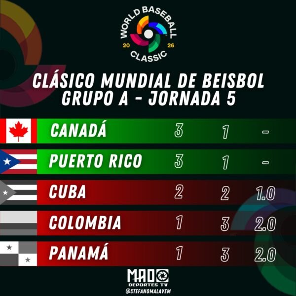 POSICIONES WBC – Miércoles 11/3⚾🔥
