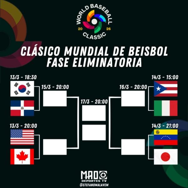 ASÍ QUEDAN LAS LLAVES DE LA FASE KO DEL CLÁSICO MUNDIAL DE BEISBOL⚾🔥