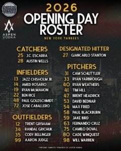 Yankees revelan su roster para Opening Day 2026 con poder ofensivo y profundidad en el pitcheo